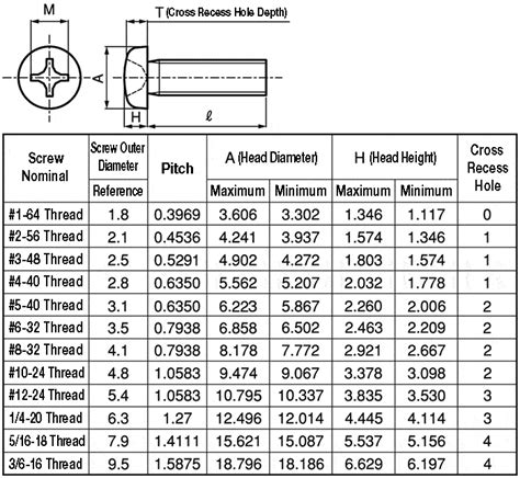 phillips pan head screw size